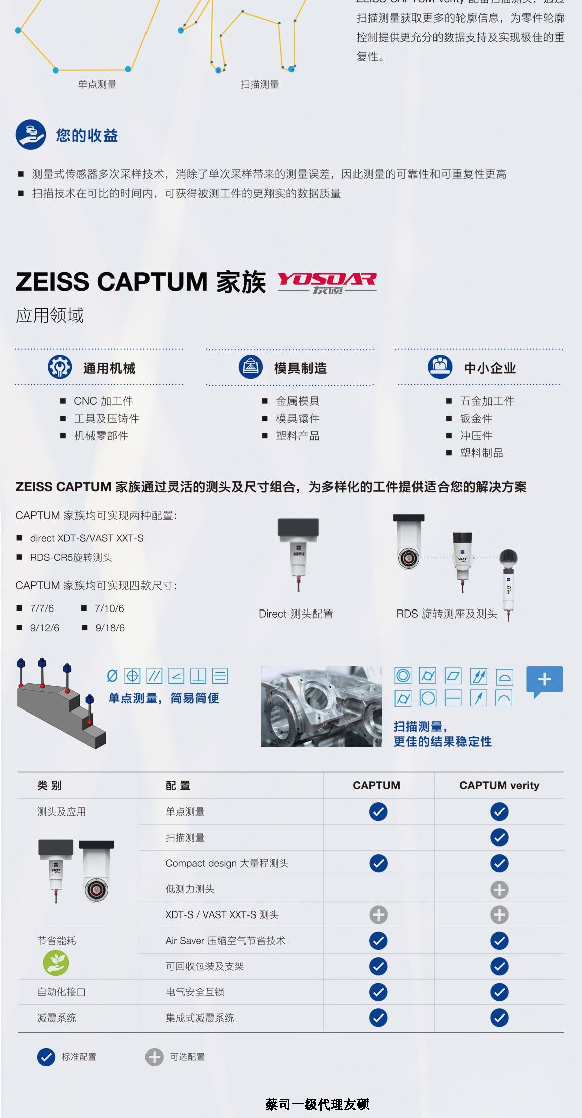 金山蔡司三坐标CAPTUM