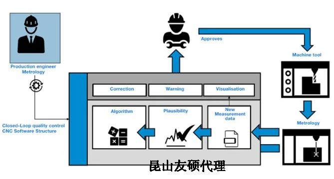 金山蔡司金山三坐标测量机
